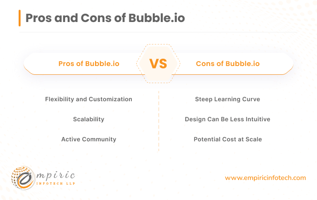 Pros and Cons of Bubble.io
